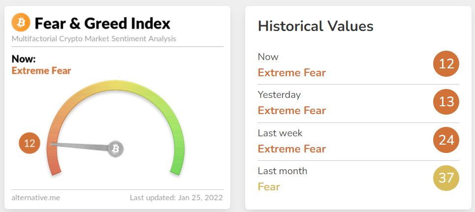 bitcoin price prediction for 2022