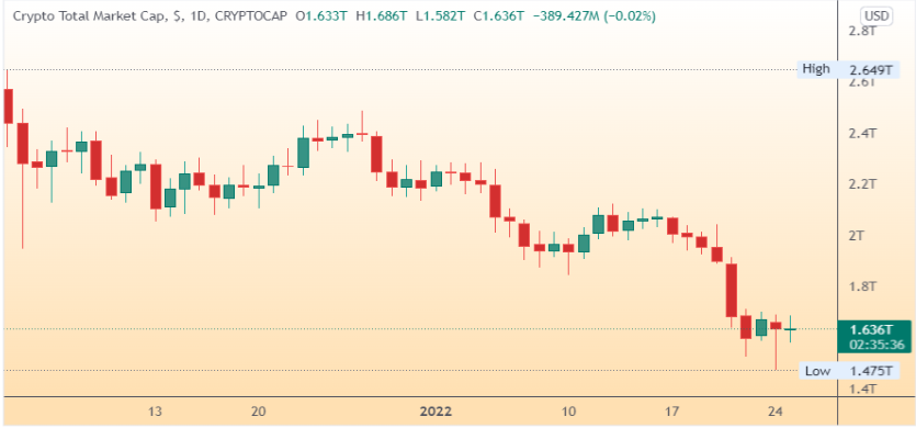 bitcoin price prediction for 2022