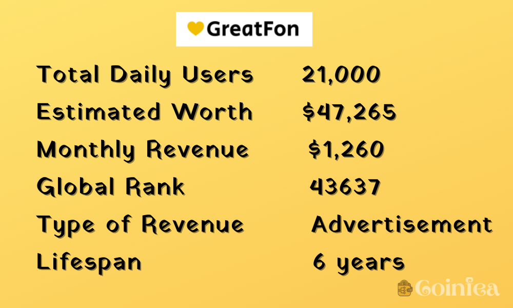 Greatfon stats