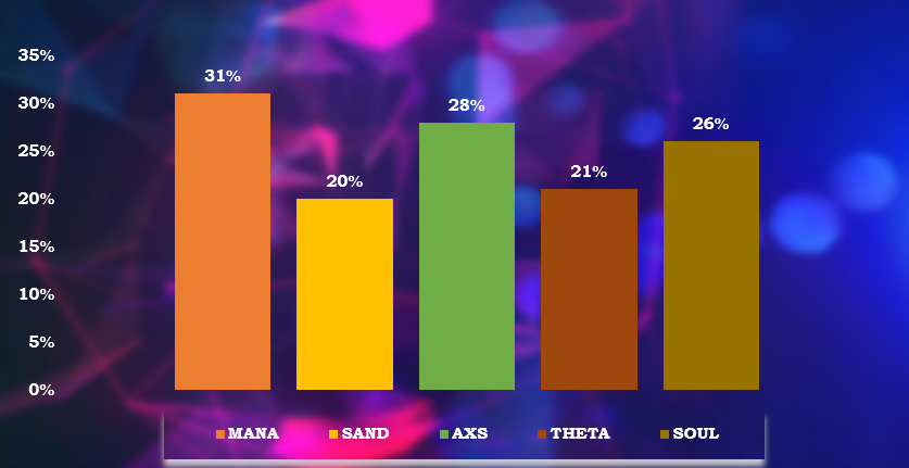 Phantasma (SOUL) price prediction