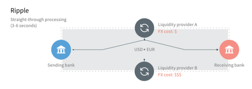 ripple working