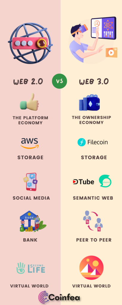 web 2.0 vs web 3.0