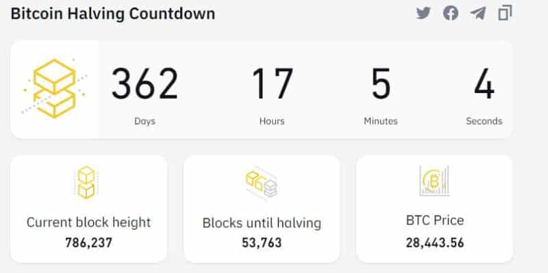 Source: Binance