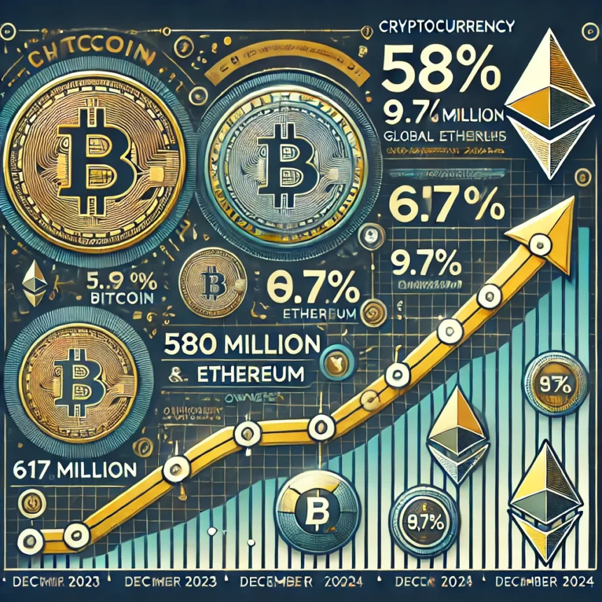 Cryptocurrency Ownership Rises in the First Half of 2024