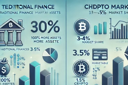 Crypto Hedge Funds Lag Behind Traditional Finance in Market Engagement