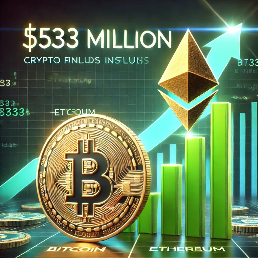 Crypto Fund Inflows Hit $533M as Bitcoin Surpasses Ethereum: CoinShares