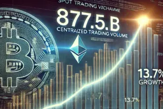 CEXs Record 13.7% Growth in Spot Trading Volume, Reaching $877.5 Billion in August