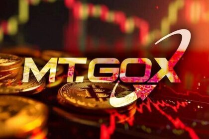 Mt. Gox transfers 500 BTC ($35M) to unknown wallets, sparking speculation on creditor repayments as the exchange continues its distribution process.