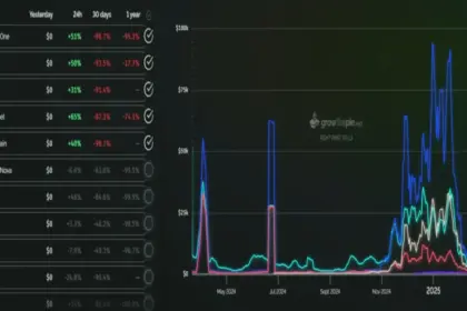 Ethereum’s L1 Transfer Revenue Drops to $100K in 24 Hours