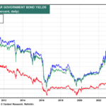 Japan Bond Market Faces Pressure as Yields Surge and Demand Falls