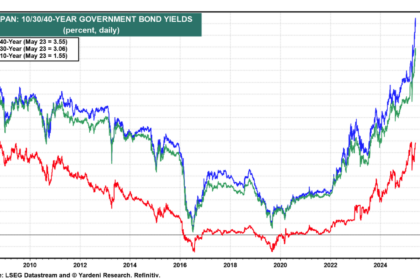 Japan Bond Market Faces Pressure as Yields Surge and Demand Falls